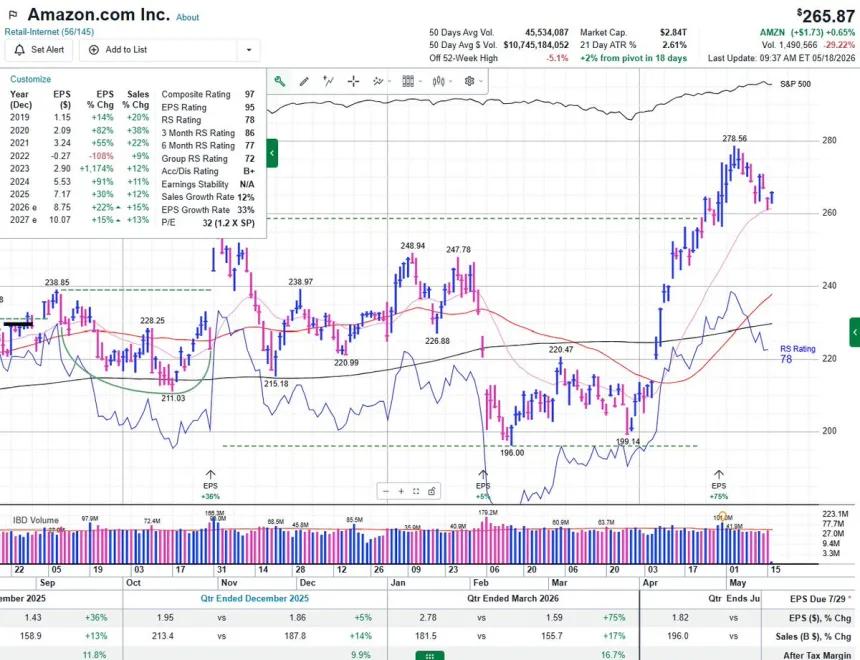 The Chart Report