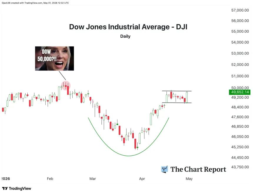 The Chart Report