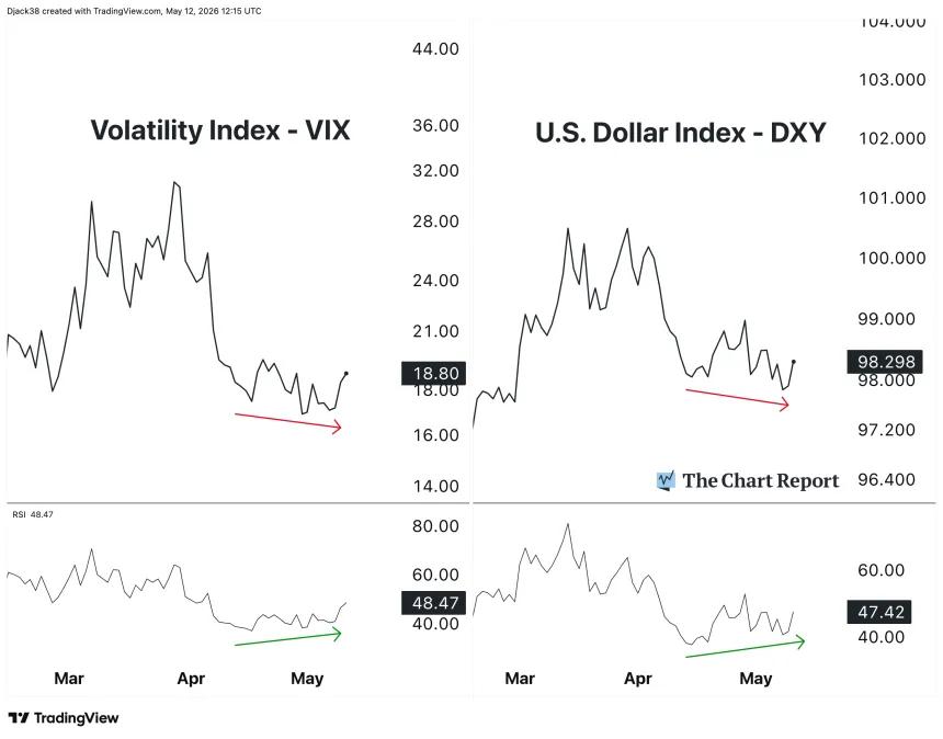 The Chart Report