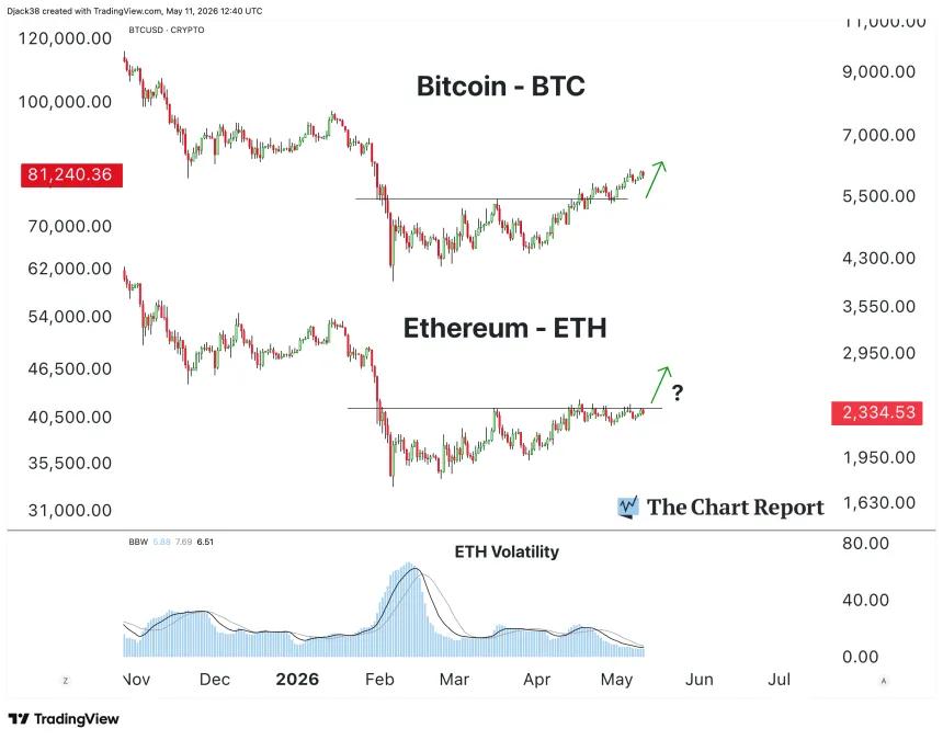 The Chart Report