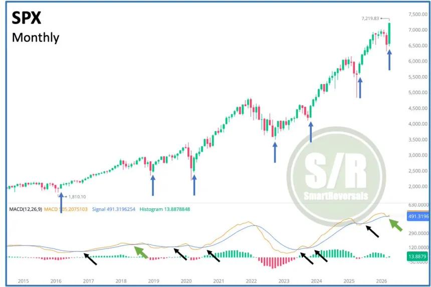 The Chart Report