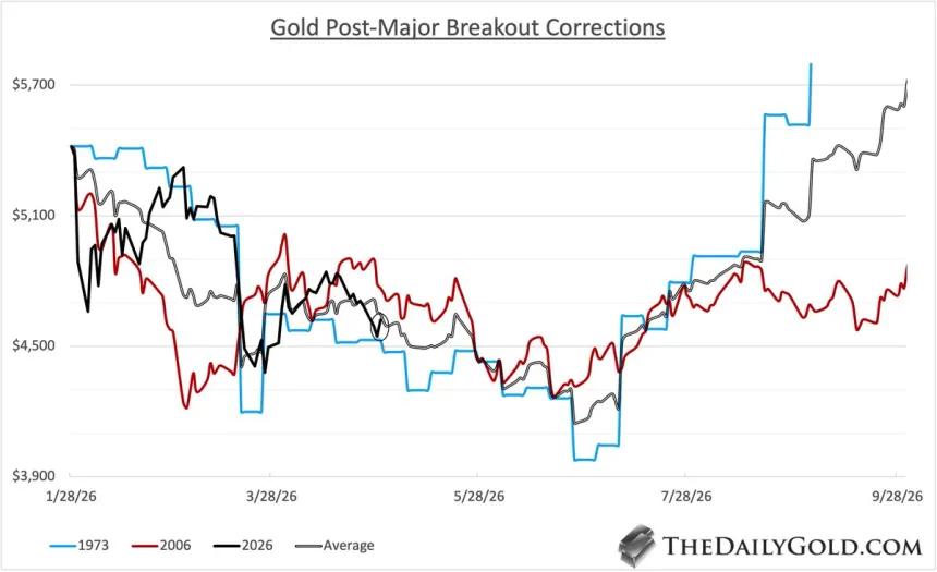 The Chart Report