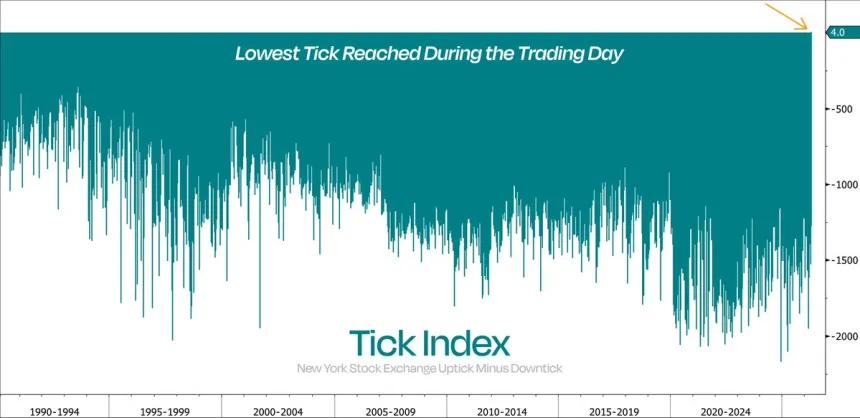 The Chart Report