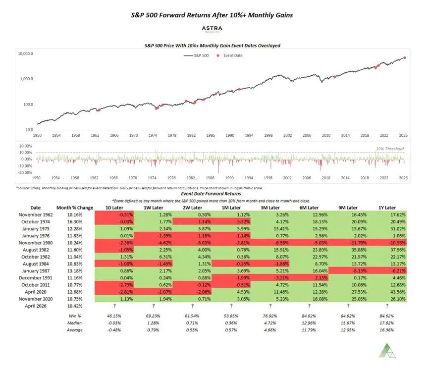 The Chart Report
