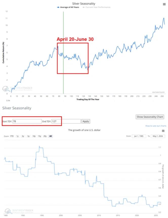 The Chart Report