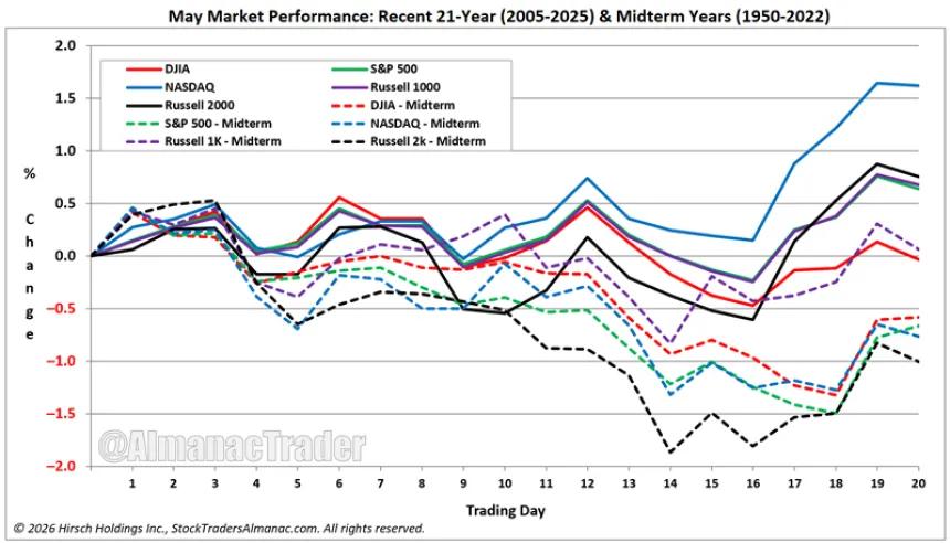 The Chart Report