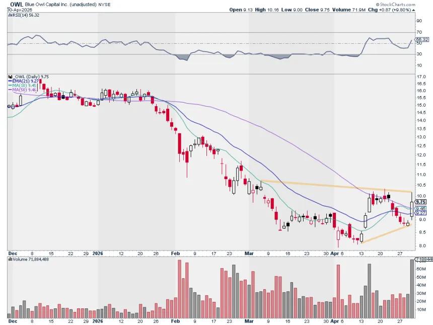 The Chart Report