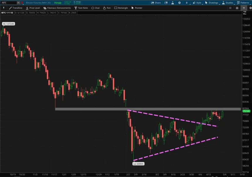 The Chart Report