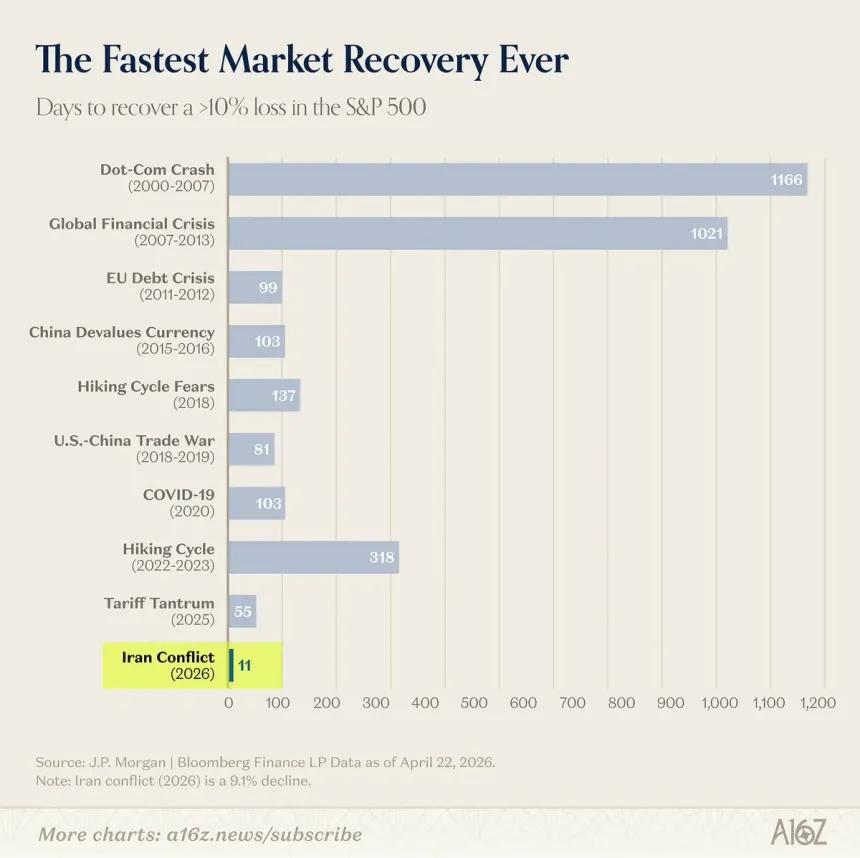 The Chart Report