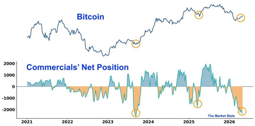 The Chart Report