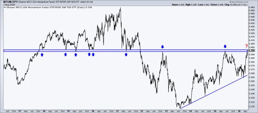 The Chart Report