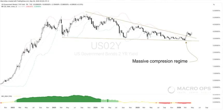 The Chart Report