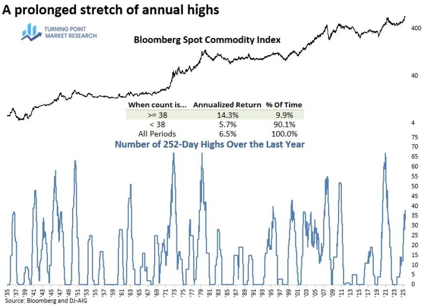 The Chart Report