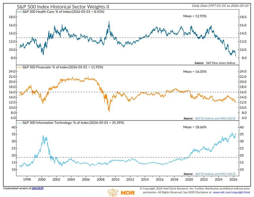 The Chart Report