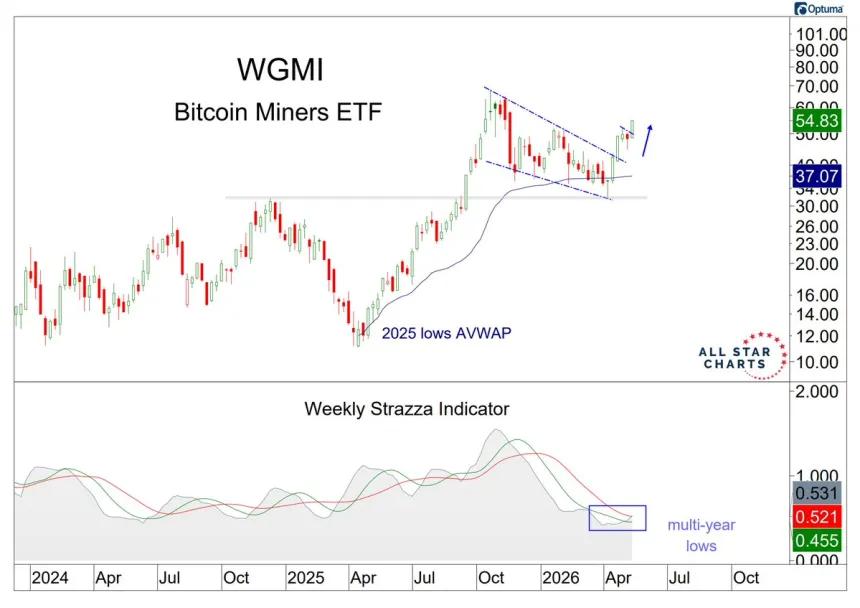 The Chart Report