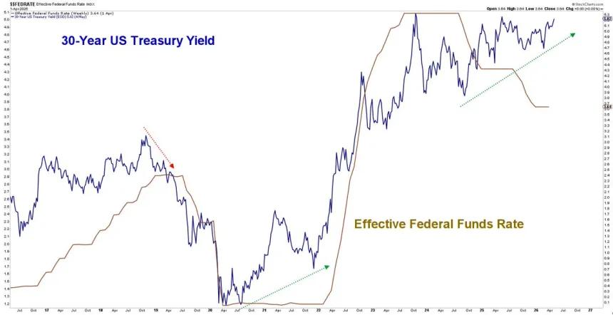 The Chart Report