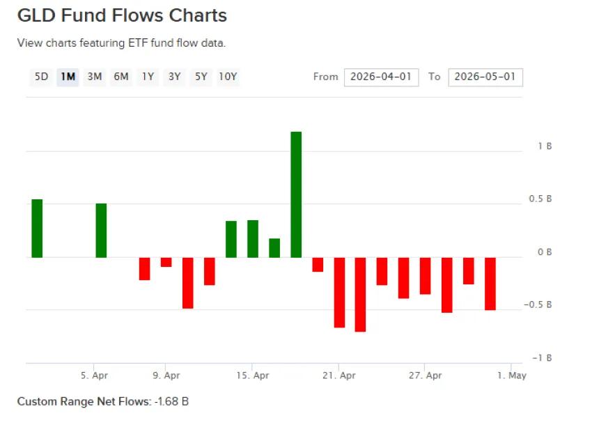 The Chart Report