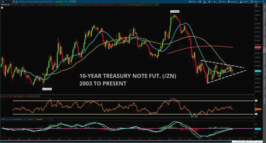 The Chart Report