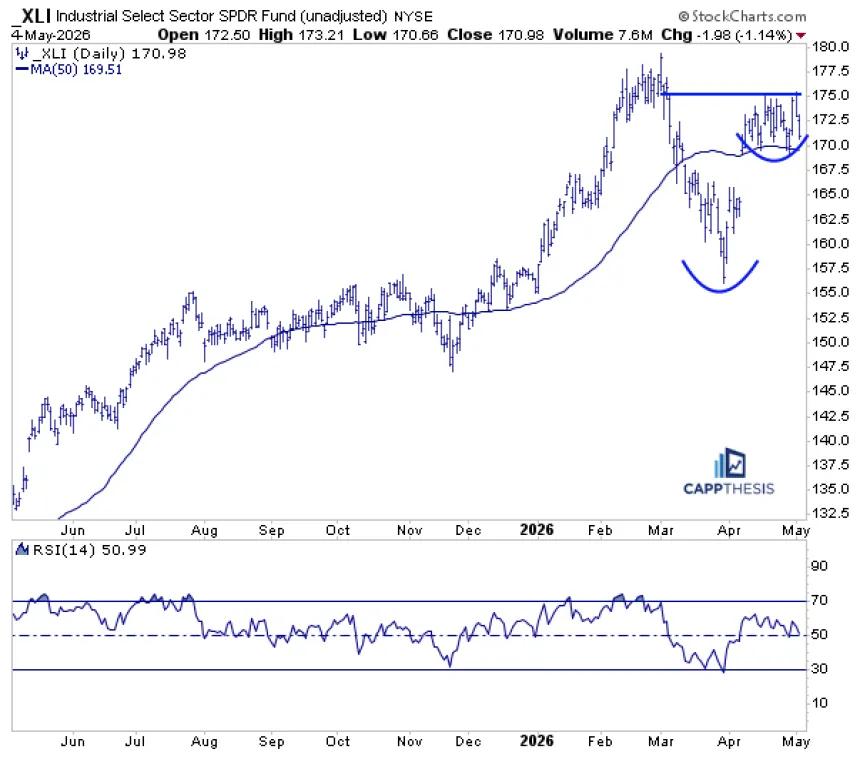 The Chart Report