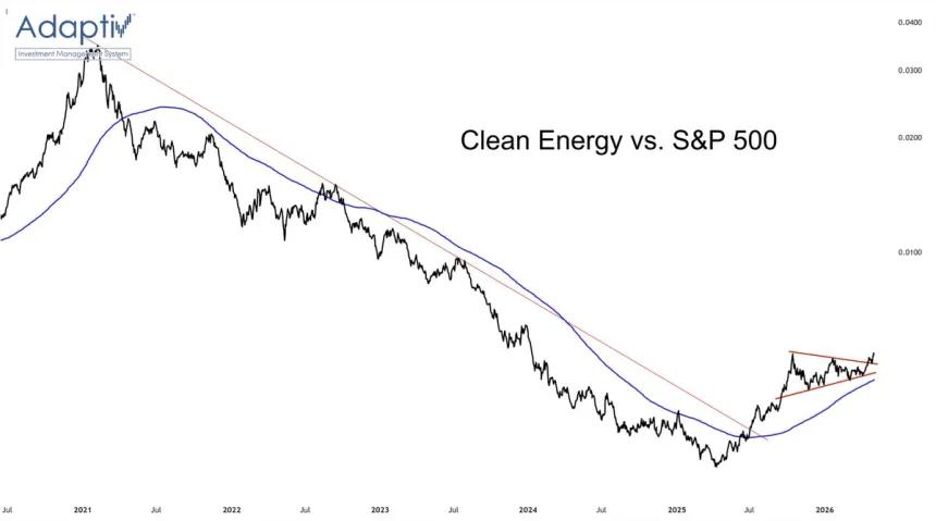 The Chart Report