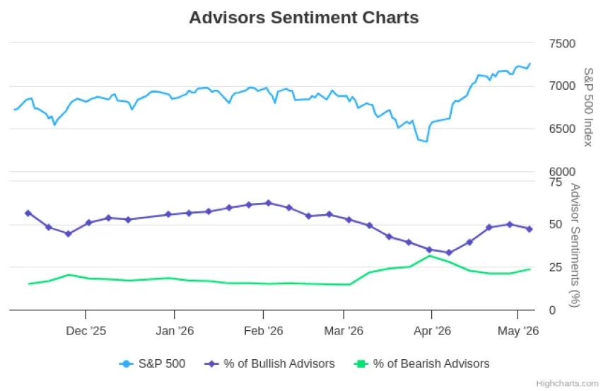 The Chart Report