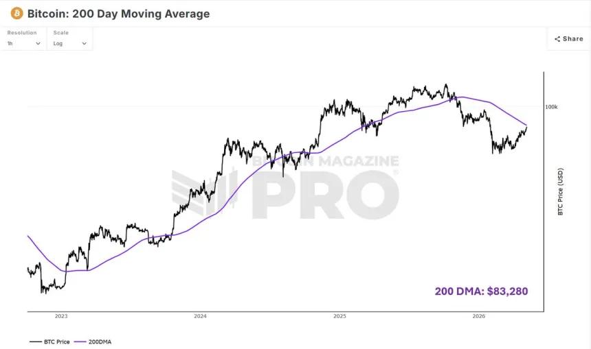 The Chart Report
