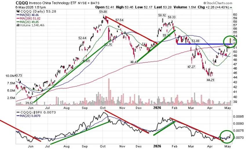 The Chart Report