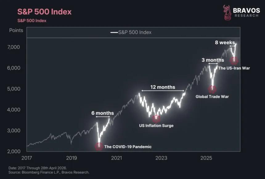 The Chart Report