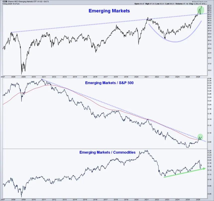The Chart Report