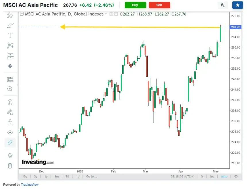 The Chart Report