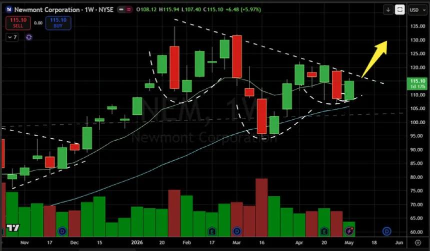 The Chart Report