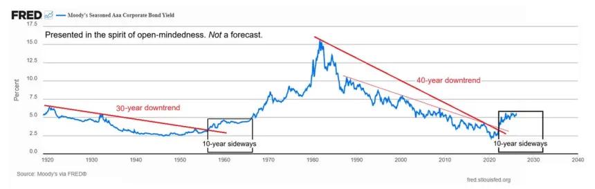 The Chart Report