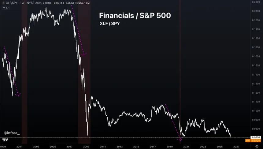The Chart Report
