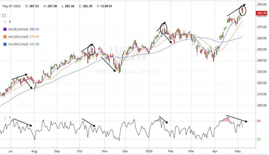 The Chart Report