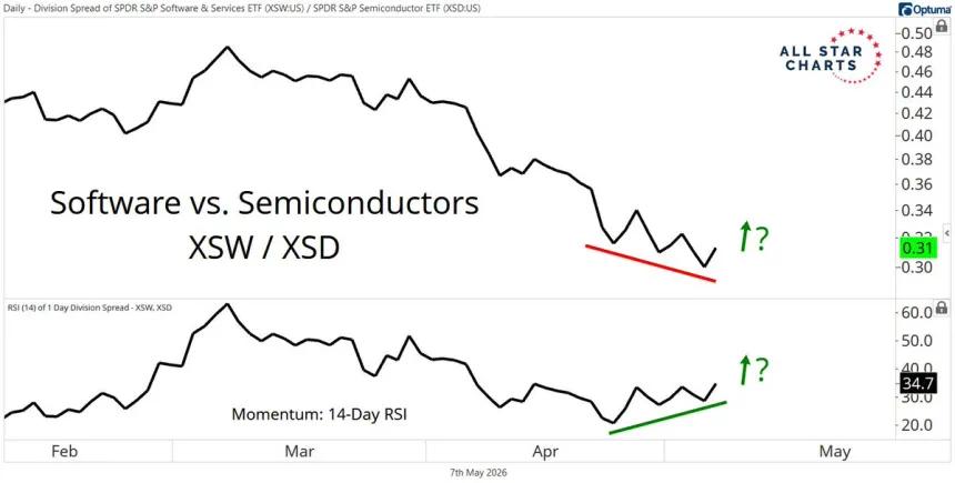 The Chart Report