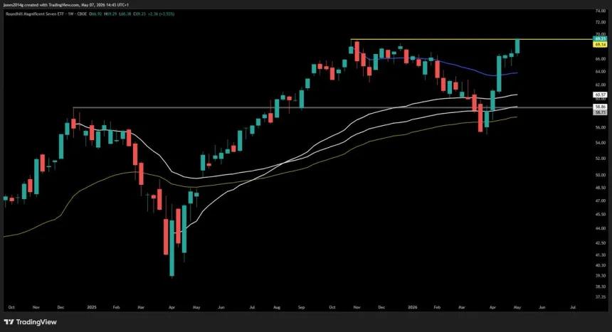 The Chart Report