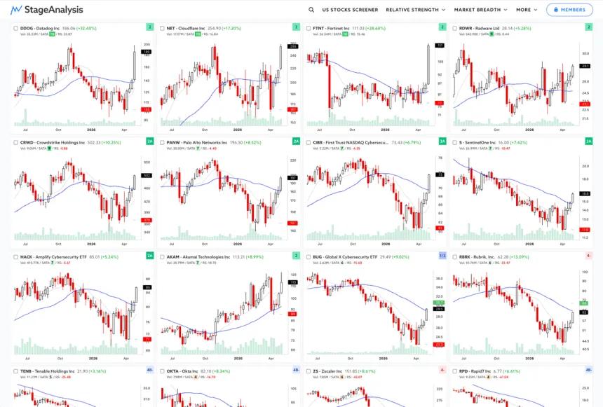 The Chart Report