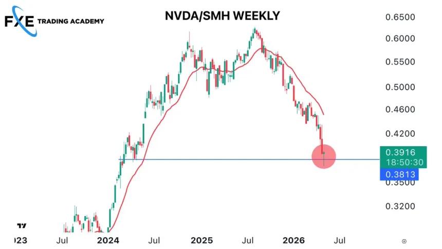 The Chart Report