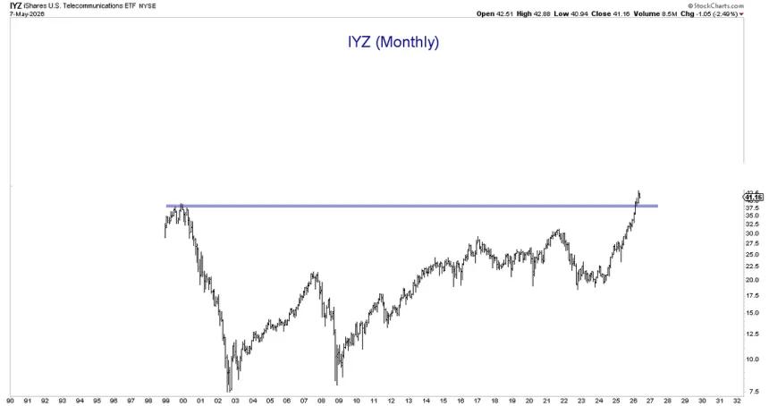 The Chart Report