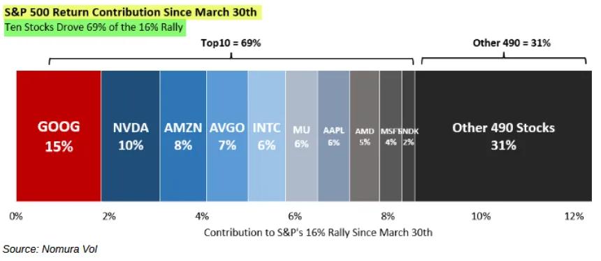 The Chart Report