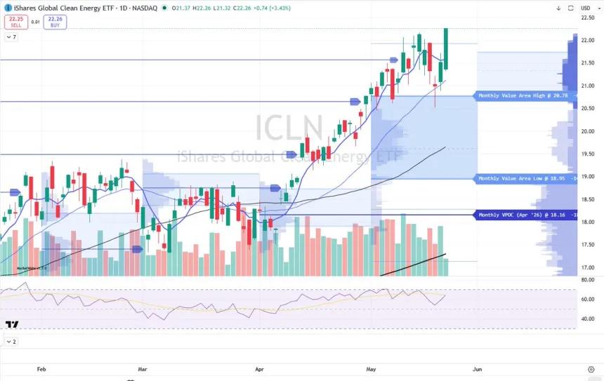 The Chart Report