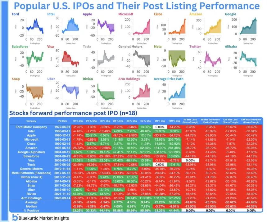 The Chart Report