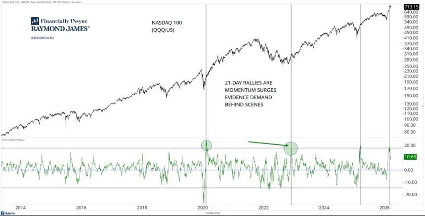 The Chart Report
