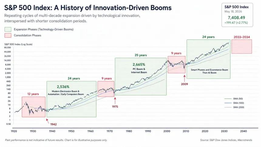 The Chart Report