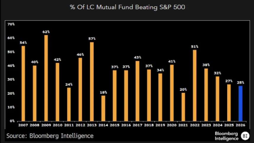 The Chart Report