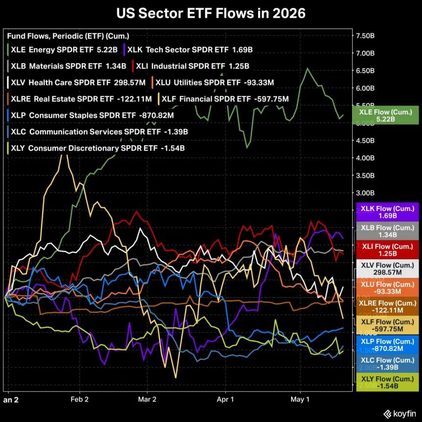 The Chart Report