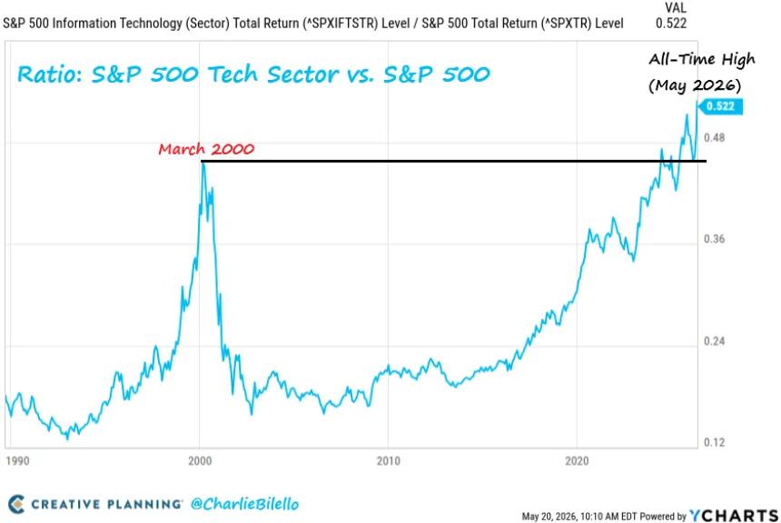 The Chart Report