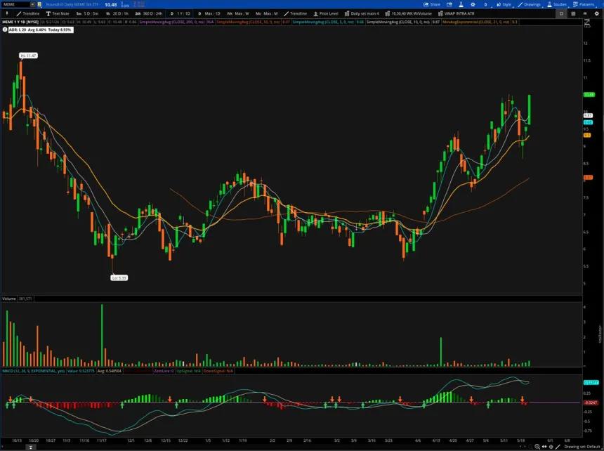 The Chart Report