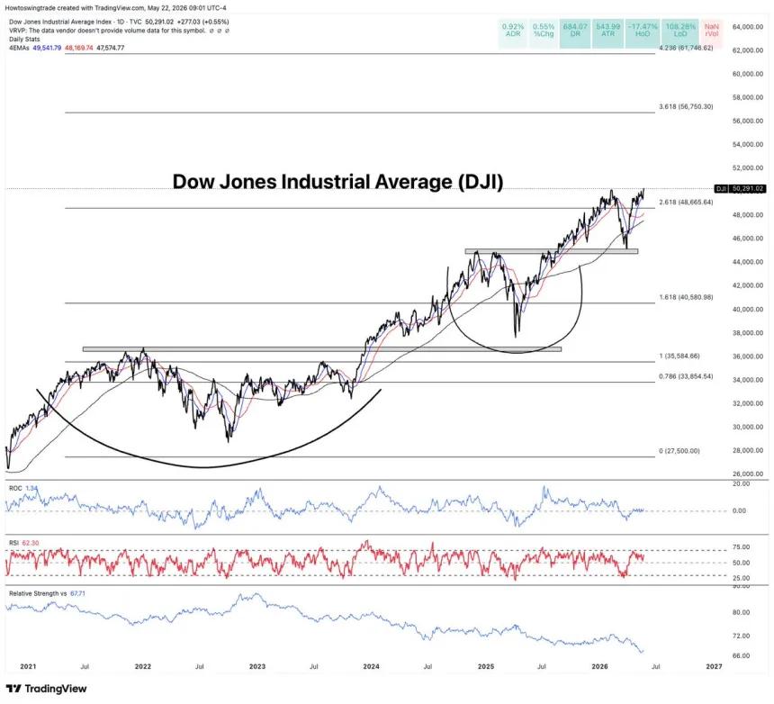 The Chart Report