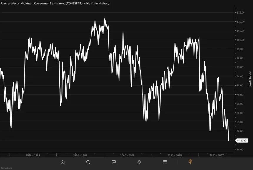 The Chart Report